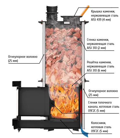 Дровяная банная печь Grill'D Denisov Long (дверца со стеклом)