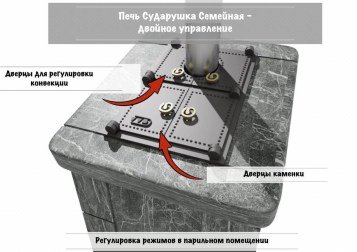 Печь Сударушка Семейная РК