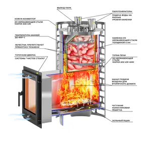 Банная печь Эверест Steam Master 32 INOX (320M)