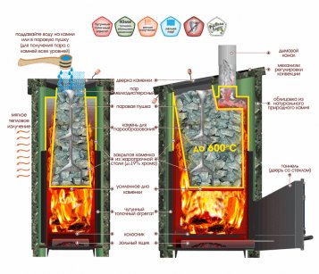 Печь Калита Экстрим РК